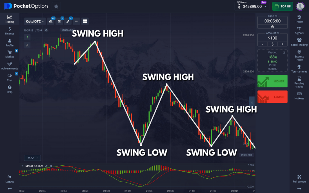 Understanding Bangladesh Pocket Option The Future of Binary Trading