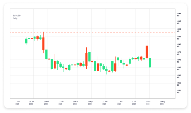 Best Forex Trading Bots Your Ultimate Guide