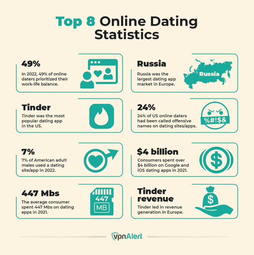 8 Best Dating Applications and Web Sites for Immigrants