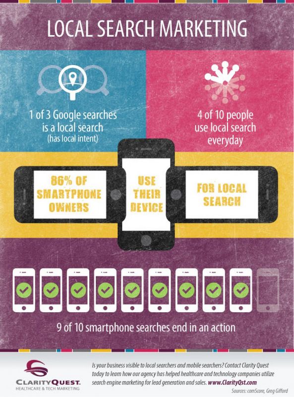 What Is Local Search Advertising And Marketing & Exactly How to Do It Right?